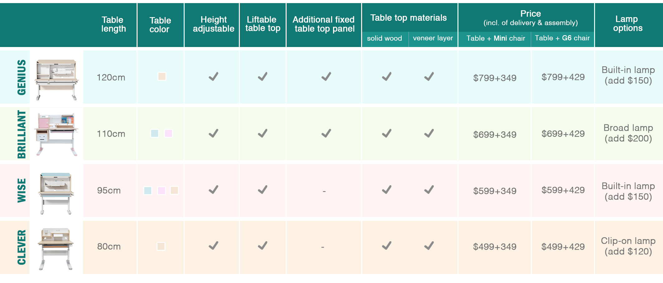 comparison chart Feb 2026